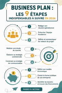 Visuel inspirant d'une femme travaillant sur son business plan en 2026.
