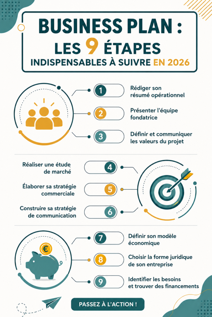 Visuel inspirant d'une femme travaillant sur son business plan en 2026.