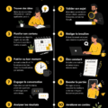 Illustration d'une femme utilisant LinkedIn pour créer du contenu engageant
