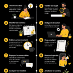Illustration d'une femme utilisant LinkedIn pour créer du contenu engageant