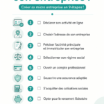 Femme souriante tenant un ordinateur portable, prête à créer sa micro-entreprise.