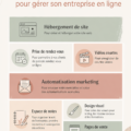 Image représentant une femme utilisant des outils numériques pour gérer son entreprise en ligne.