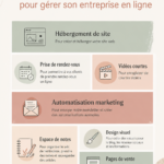 Image représentant une femme utilisant des outils numériques pour gérer son entreprise en ligne.