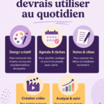 Image illustrant des outils de vie quotidienne indispensables