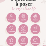 Femme discutant avec un client, posant des questions essentielles pour mieux comprendre ses besoins.