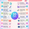 Exemples de designs créés avec Canva pour des projets professionnels.