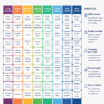 Illustration d'une cartographie des capacités d'entreprise présentant des relations entre différentes fonctions.