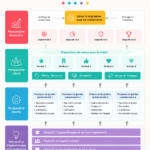 Présentation d'une carte stratégique en PowerPoint
