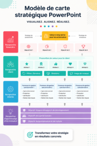 Présentation d'une carte stratégique en PowerPoint