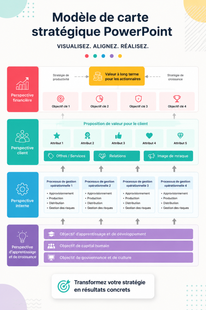 Présentation d'une carte stratégique en PowerPoint