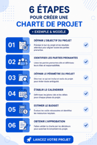 Une femme rédige une charte de projet