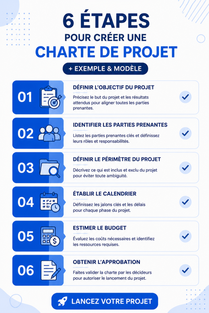 Une femme rédige une charte de projet