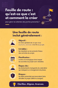 Image illustrant une feuille de route de projet avec des étapes et des éléments visuels