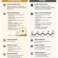 Illustration représentant les différences entre plan et stratégie
