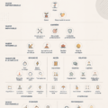 Illustration de la pyramide de valeur en B2B avec ses différents niveaux.