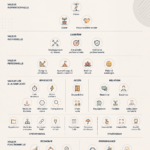 Illustration de la pyramide de valeur en B2B avec ses différents niveaux.