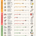 Illustration représentant une équipe dynamique travaillant ensemble pour évaluer leur agilité
