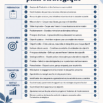 Évaluation d'un plan stratégique avec des graphiques et notes.
