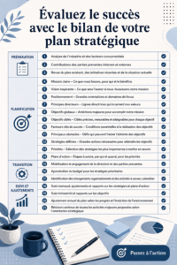 Évaluation d'un plan stratégique avec des graphiques et notes.