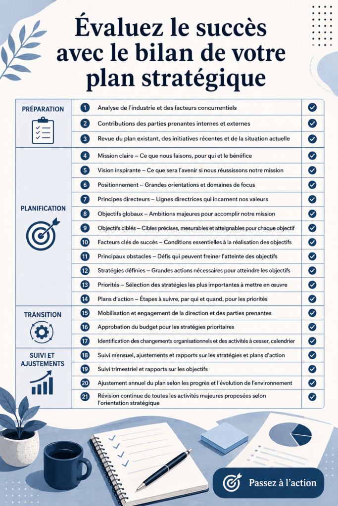 Évaluation d'un plan stratégique avec des graphiques et notes.