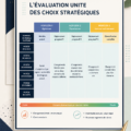 Un écran avec l'outil UNITE affiché, illustrant l'évaluation stratégique.