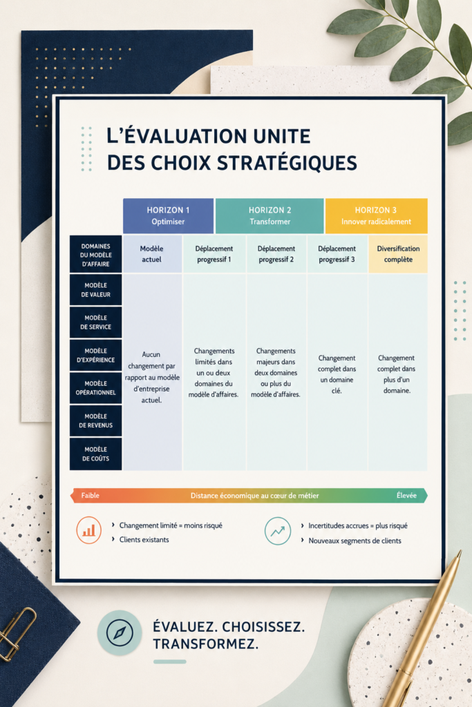 Un écran avec l'outil UNITE affiché, illustrant l'évaluation stratégique.