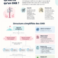 Une illustration représentant des objectifs d'équipe collaboratifs