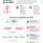 Une illustration représentant des objectifs d'équipe collaboratifs