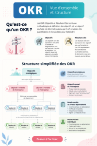 Une illustration représentant des objectifs d'équipe collaboratifs