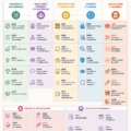 Visuel du cadre Cobit pour une meilleure gestion IT