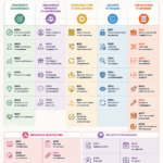 Visuel du cadre Cobit pour une meilleure gestion IT
