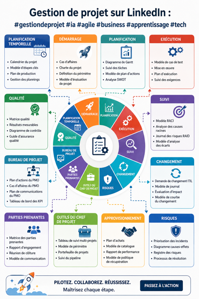 Une professionnelle en train d'utiliser LinkedIn pour la gestion de ses projets