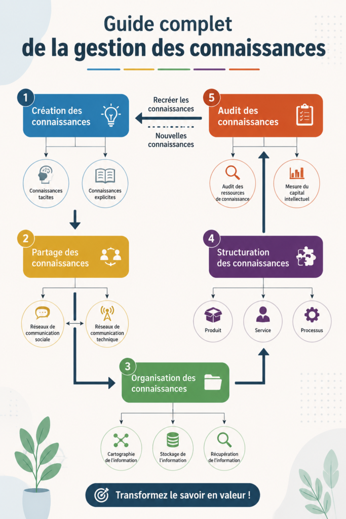 Femme en train de collaborer et de partager des connaissances au travail