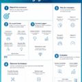 Guide de stratégie de croissance gratuit avec des conseils pratiques
