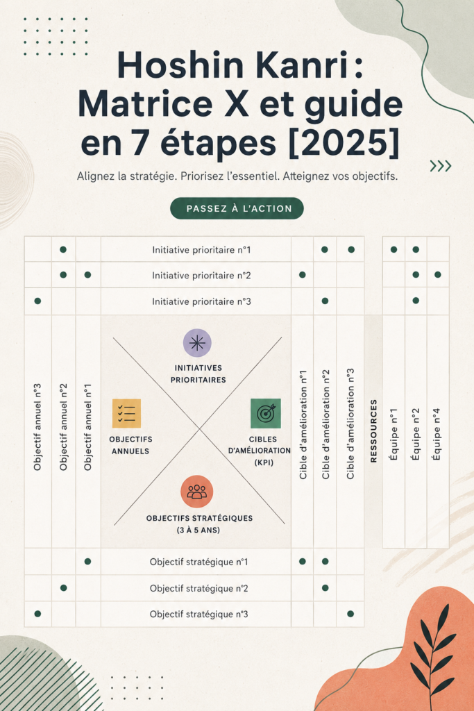 Illustration représentant la méthode Hoshin Kanri en action avec des équipes discutant des objectifs.