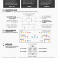 Illustration du modèle de Marketing Canvas avec ses différentes sections.