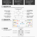 Illustration du modèle de Marketing Canvas avec ses différentes sections.
