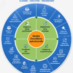 Image illustrant le concept de l'excellence opérationnelle dans un cadre professionnel.