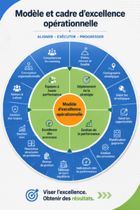 Image illustrant le concept de l'excellence opérationnelle dans un cadre professionnel.