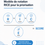 Illustration du modèle de notation RICE pour la gestion de projets