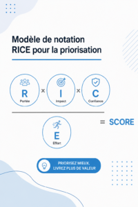 Illustration du modèle de notation RICE pour la gestion de projets
