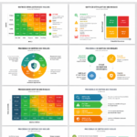 Modèles de diapositives d'infographies sur la gestion des risques
