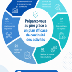 Femme d'affaires examinant un plan de continuité d'activité pour son entreprise.