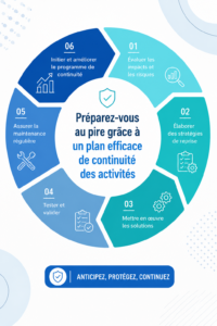 Femme d'affaires examinant un plan de continuité d'activité pour son entreprise.