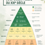 Image d'une bibliothèque moderne avec des espaces de lecture et d'interaction