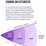 Femme réfléchissant à des stratégies de planification stratégique à un bureau, entourée de documents et de technologies modernes.