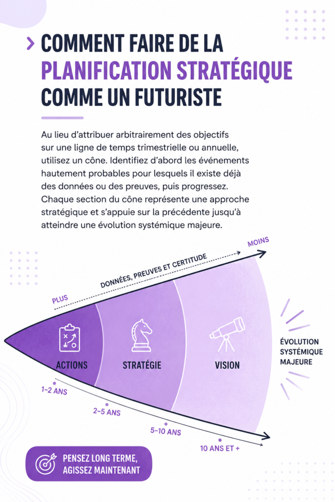Femme réfléchissant à des stratégies de planification stratégique à un bureau, entourée de documents et de technologies modernes.
