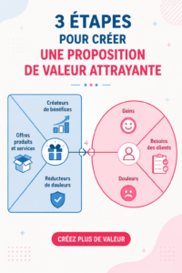 Femme réfléchissant à une proposition de valeur pour son entreprise
