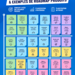 Visuel d'une roadmap produit illustrant les étapes de planification et d'exécution.