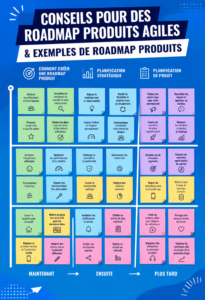 Visuel d'une roadmap produit illustrant les étapes de planification et d'exécution.